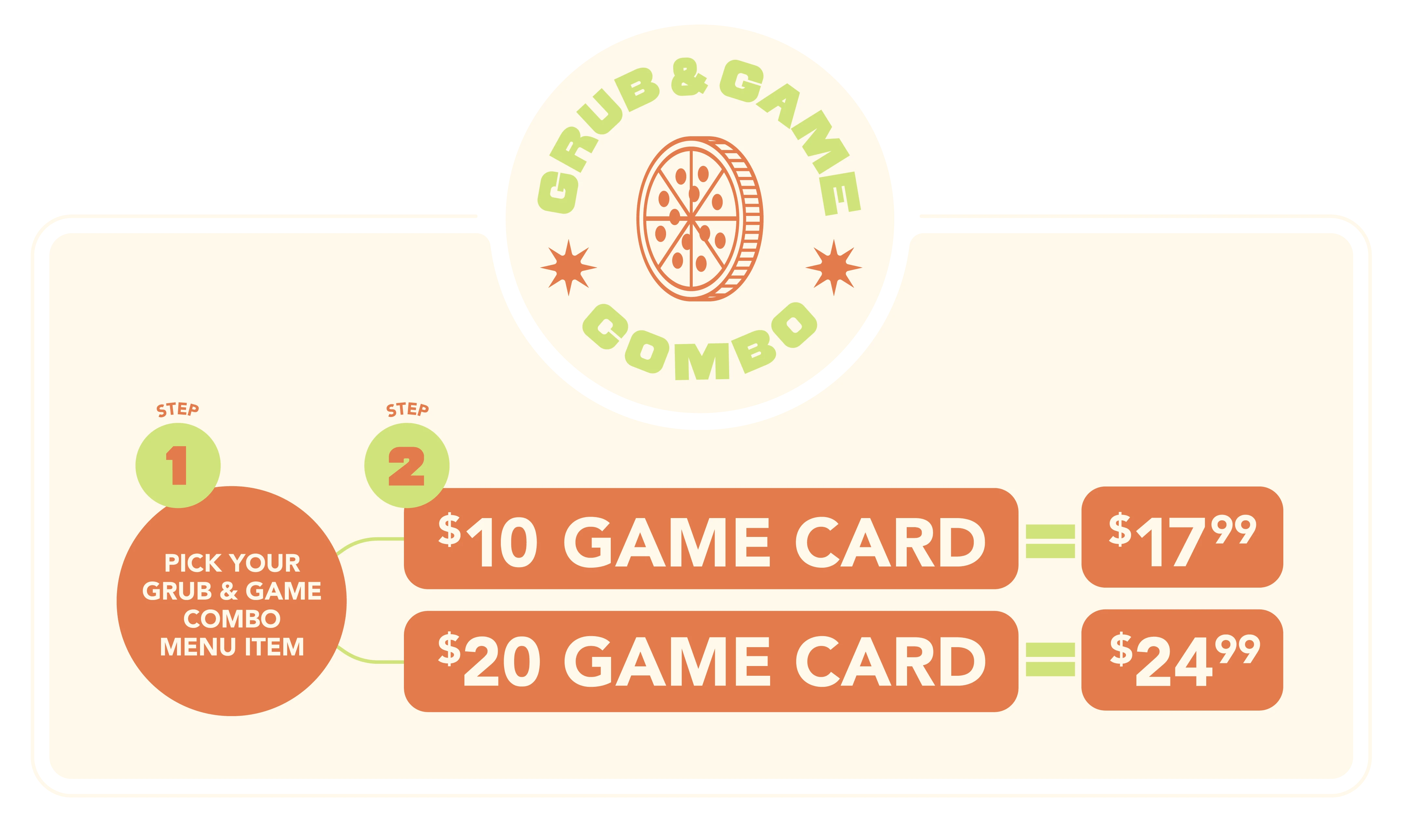 Grub & Game Combo promo with a pizza logo: Step 1: Pick a menu item. Step 2: $10 Card = $17.99, $20 Card = $24.99.